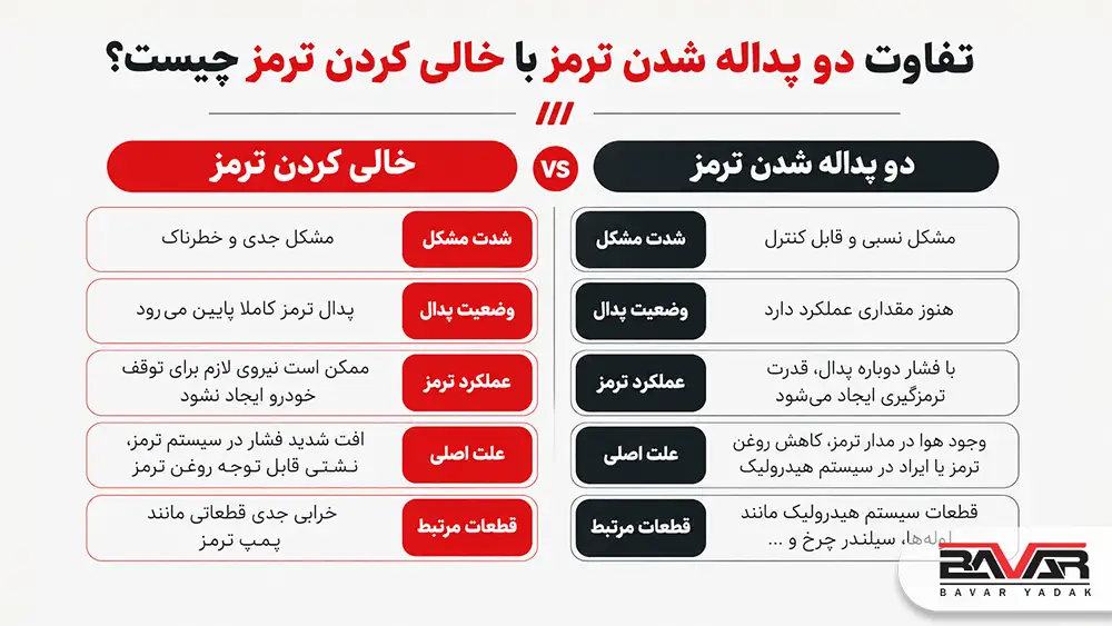 تفاوت دو پداله شدن ترمز با خالی کردن ترمز چیست؟
