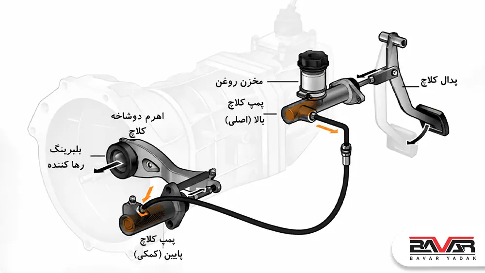 پمپ کلاچ خودرو چیست؟