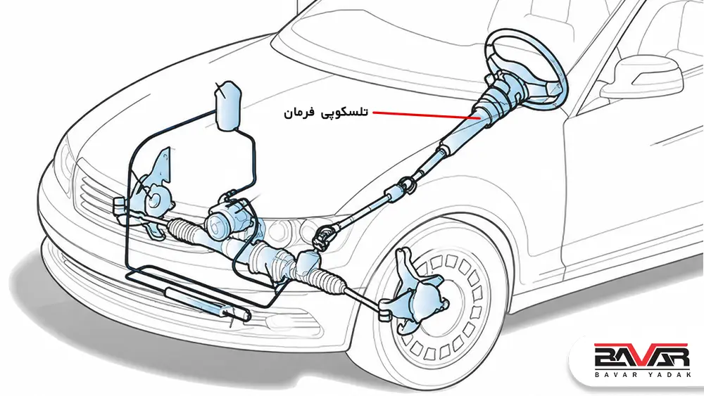 محل قرارگیری تلسکوپی فرمان