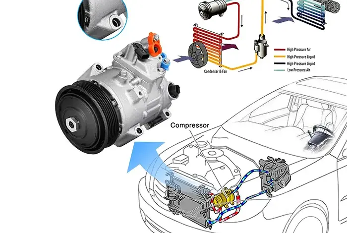 راهنمای کامل تعویض گاز کولر و کمپرسور تویوتا کمری (مدل‌های 2010 تا 2020)