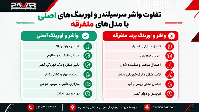 kia Spare Parts in Zahedan 6 لوازم یدکی کیا در زاهدان مقایسه مقاومت حرارتی واشر سرسیلندر و اورینگ های اصلی با متفرقه