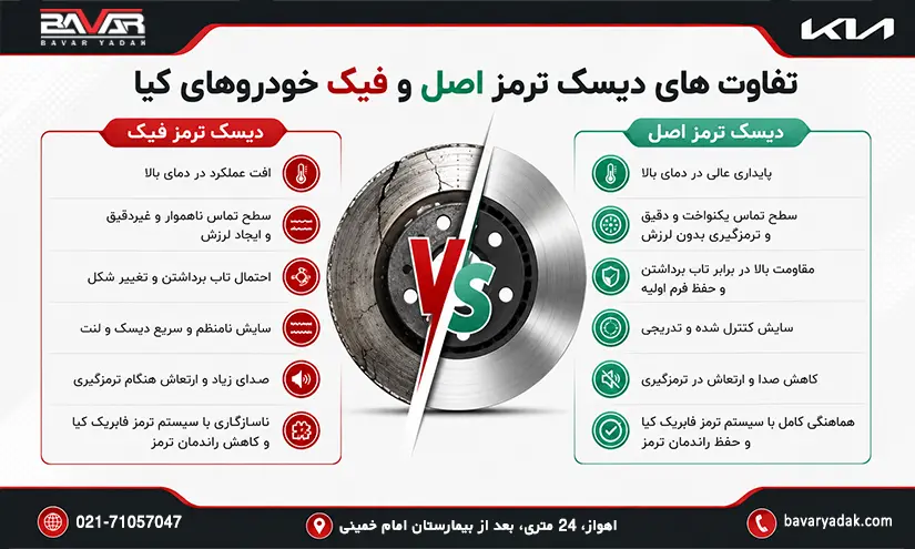 kia brake disc info دیسک ترمز کیا (خرید آنلاین) + ویژگی ها دیسک ترمز کیا