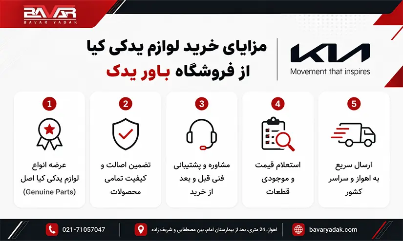 kia car parts in ahvaz info 1 خرید لوازم یدکی کیا در اهواز خرید لوازم یدکی کیا در اهواز