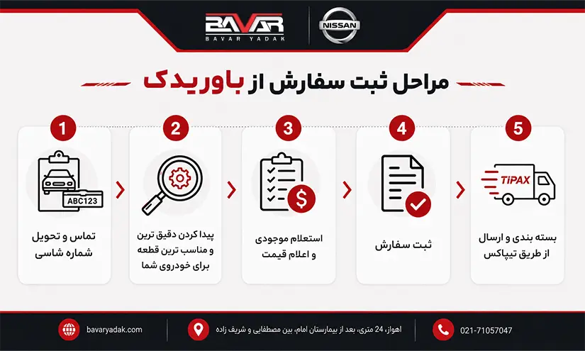 nissan spare parts info 2 لوازم یدکی نیسان (اصل) + قیمت 1405 لوازم یدکی نیسان